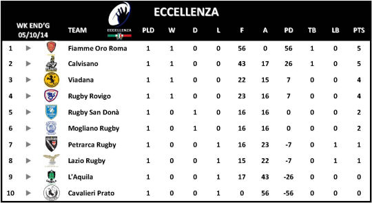 Eccellenza Week 1